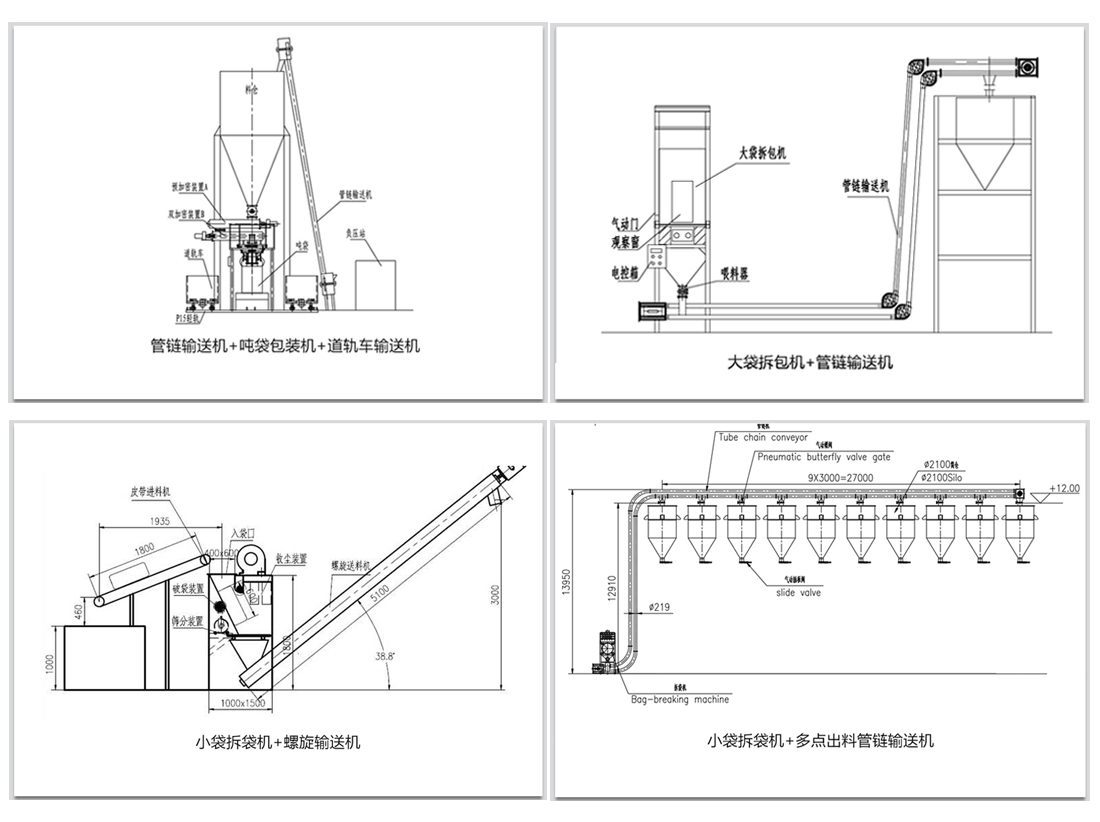 袋裝物料如何實現(xiàn)拆包輸送呢？