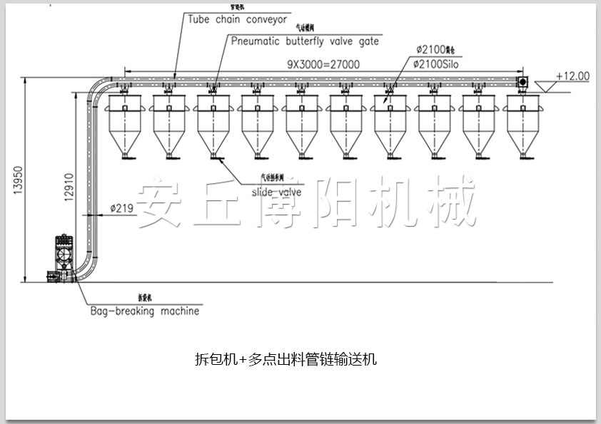 拆包機(jī)+多點出料管鏈輸送機(jī).jpg